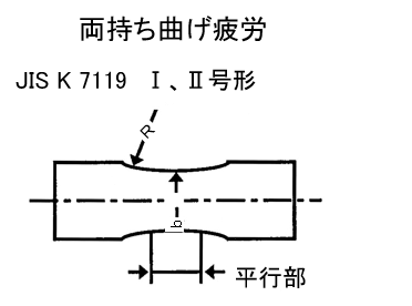 試験片：両持ち曲げ疲労（JIS K 7119 Ⅰ、Ⅱ号形）