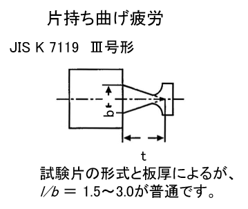 試験片：片持ち曲げ疲労（JIS K 7119 Ⅲ号形）