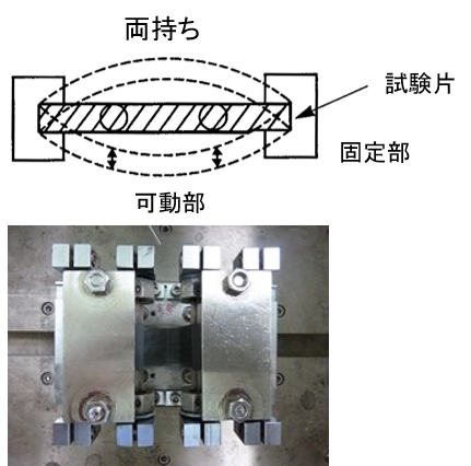 曲げ疲労試験方法：両持ち