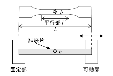 試験片形状