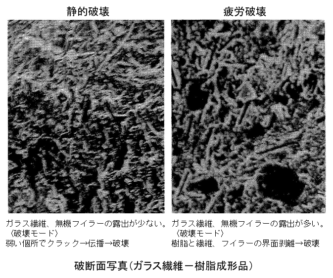 破断面画像(ガラス繊維－樹脂成型品）：静的破壊、疲労破壊