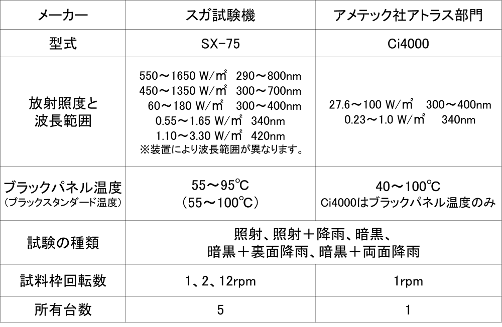 XWM,S-XWM仕様