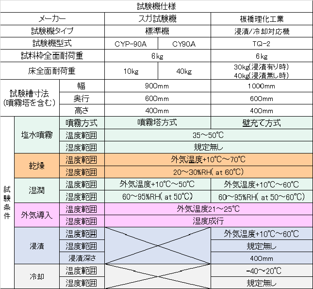 試験機仕様