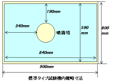 標準タイプ試験槽内概略寸法図