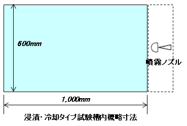 浸漬・冷却タイプ試験槽内概略寸法図