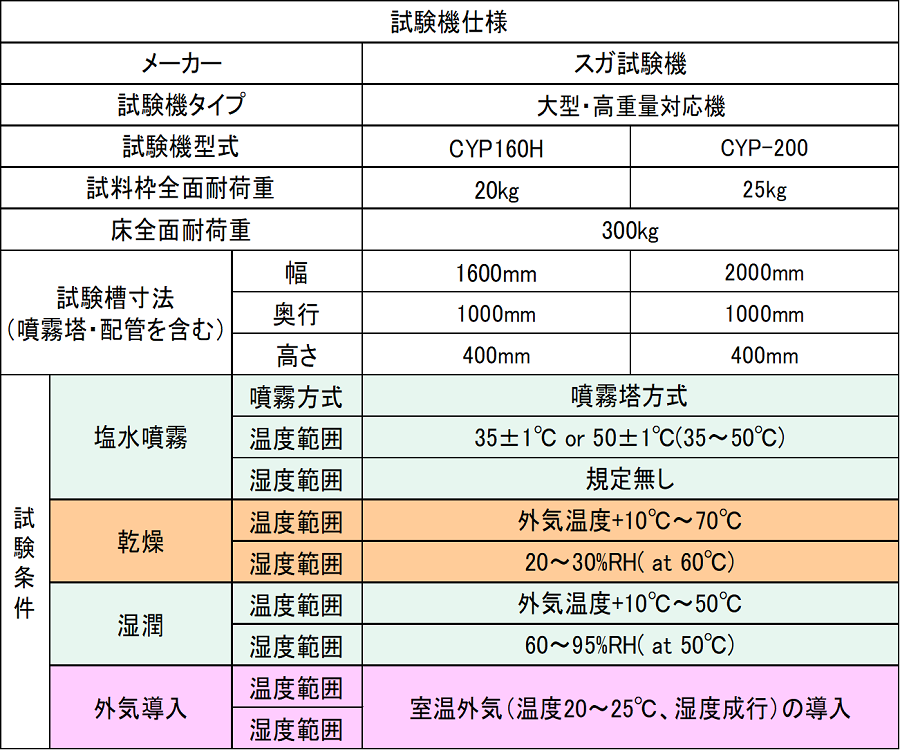 試験機仕様