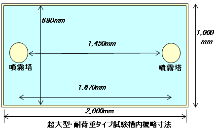 超大型・耐荷重タイプ試験槽内概略寸法図