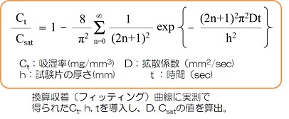 拡散係数計算式