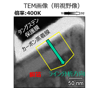 TEM画像（明視野像）