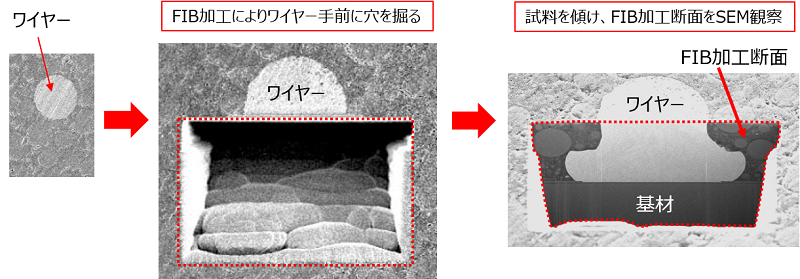 ワイヤー接合部のFIB断面加工・SEM観察