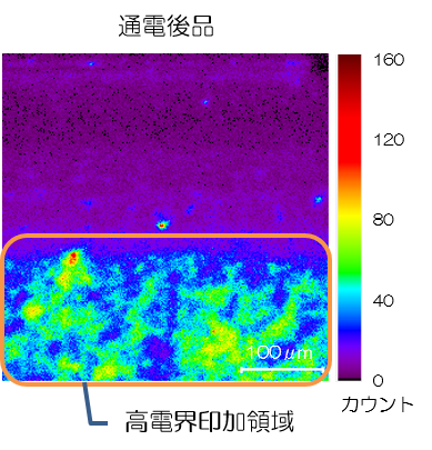 飛行時間型二次イオン質量分析（TOF-SIMS）例：パワーデバイス中微量成分分布測定（通電後）