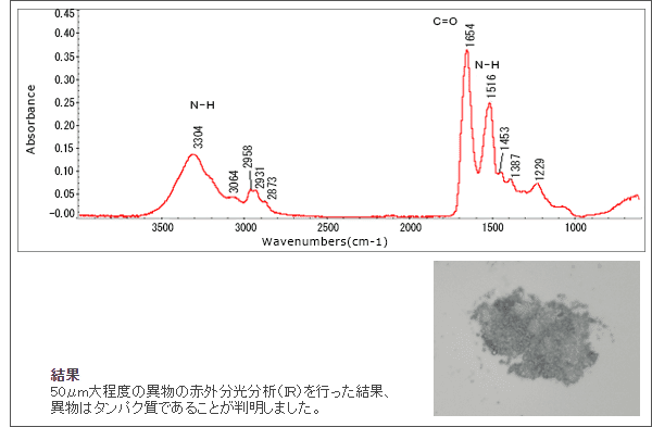 フーリエ変換赤外分光分析（FT-IR）測定例：異物の分析