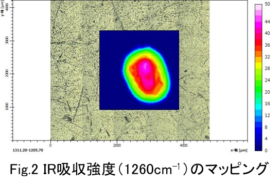 顕微FT-IR　ステンレス鋼板表面汚染のオートマッピング：IR吸収強度のマッピング