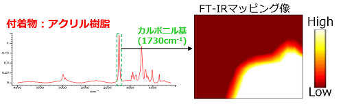 付着物部分（アクリル樹脂）