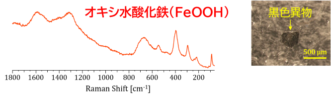 ラマン分光分析測定例：黒色異物の分析