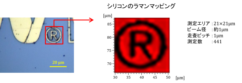 Auメッキシリコンウェハーのラマンマッピング