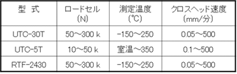 装置仕様表