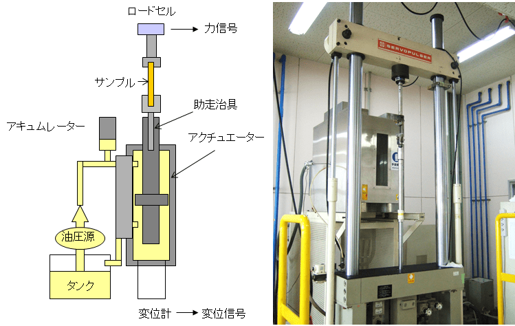 試験機概略図と全景