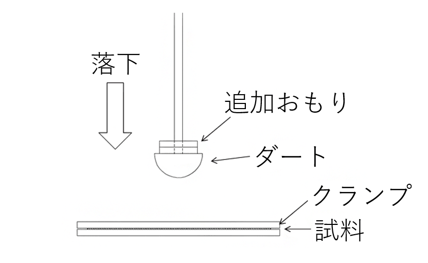 ダート衝撃試験概略図