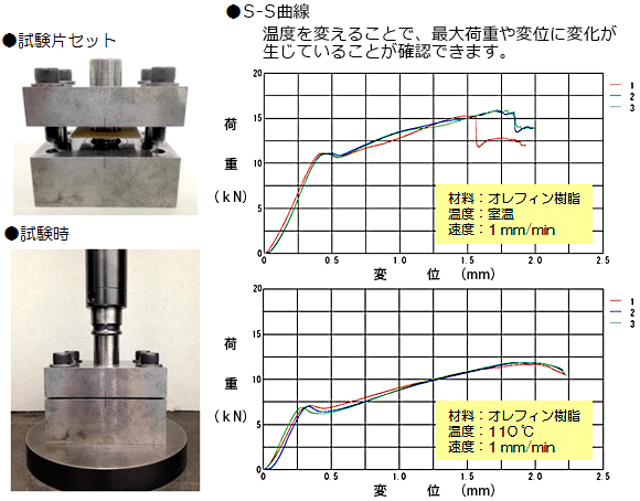 試験画像とS-S曲線グラフ