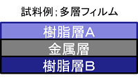 試料例:多層フィルム