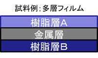 試料例：多層フィルム