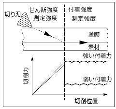 サイカス概要図解