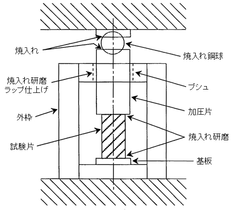 圧縮試験概略図