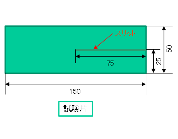 試験片寸法例