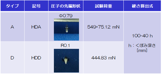 タイプ別仕様