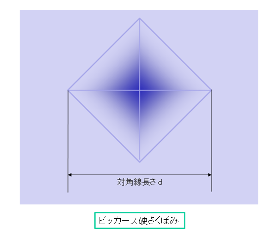 試験概略２