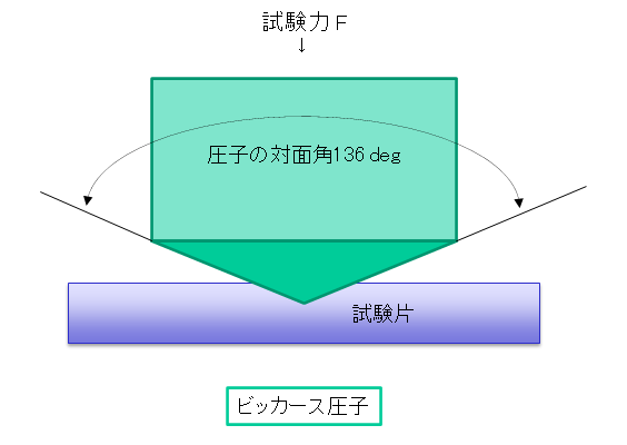 試験概略１