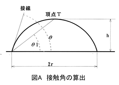 接触角概略図