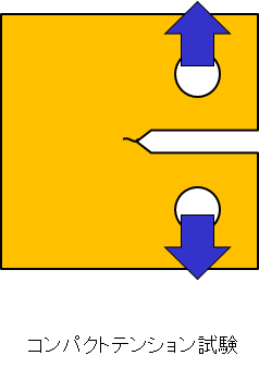 コンパクトテンション試験概略図