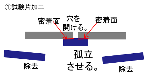 試験片加工例