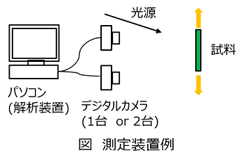 装置構成図