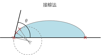 接線法概略図