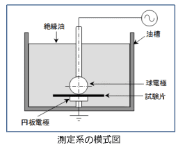 測定時の模式図