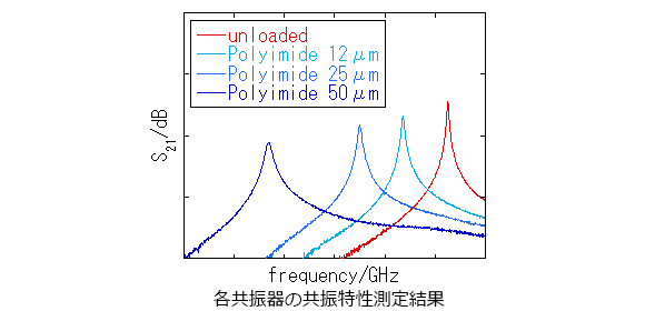 グラフ_共振特性測定結果