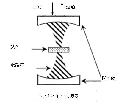 図_ファブリペロー共振器