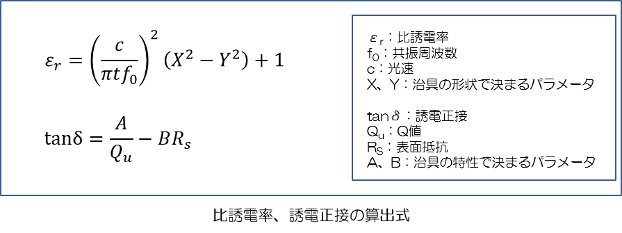 比誘電率、誘電正接の算出式