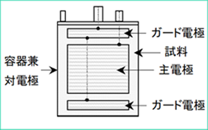 図_液体抵抗測定用電極（一例）