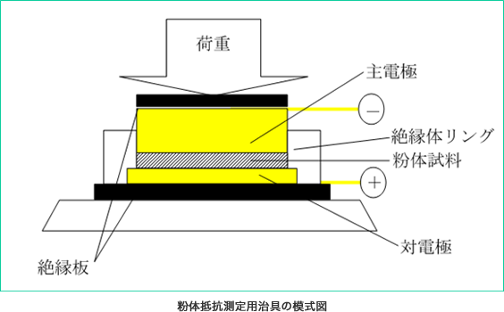 図_粉体抵抗測定用治具の模式図