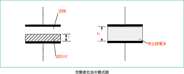 図_空隙変化法の模式図