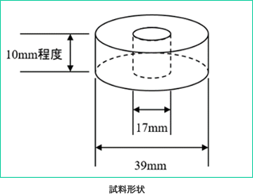 図_試料形状