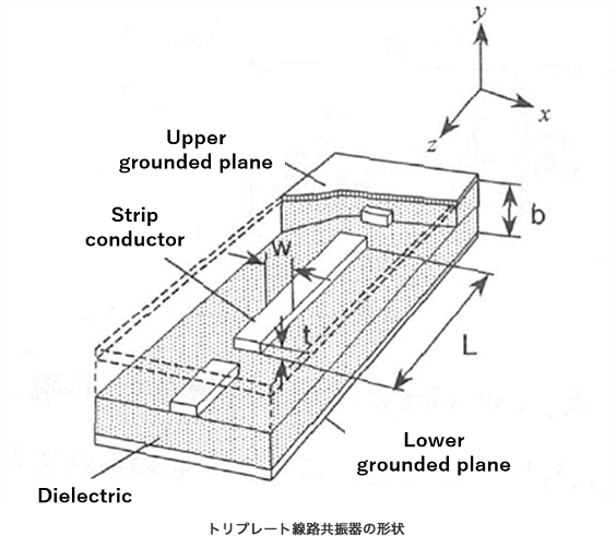 図_トリプレート線路共振器の形状