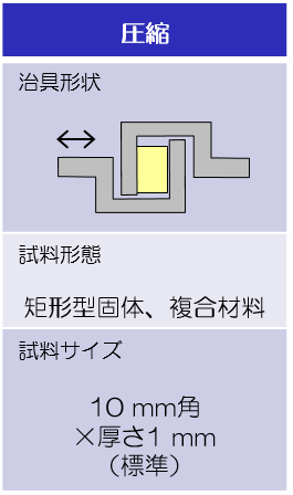 試験治具形状および試料サイズ:圧縮
