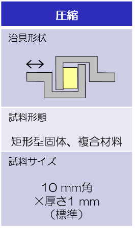 試験治具形状および試料サイズ：圧縮