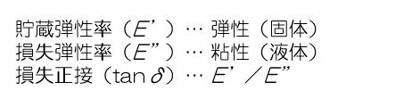 用語説明:貯蔵弾性率、損失弾性率、損失正接