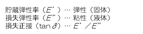 用語説明：貯蔵弾性率、損失弾性率、損失正接